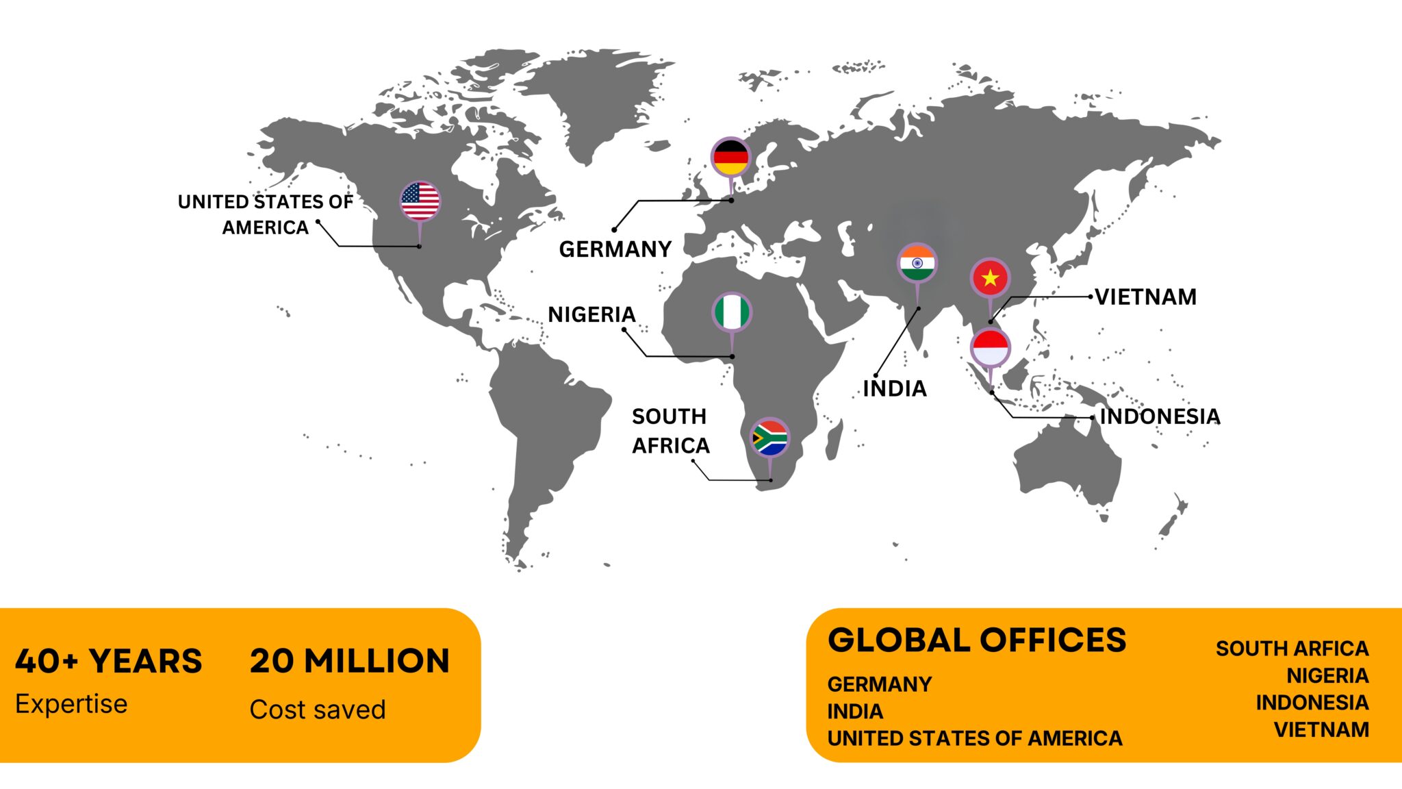 World map